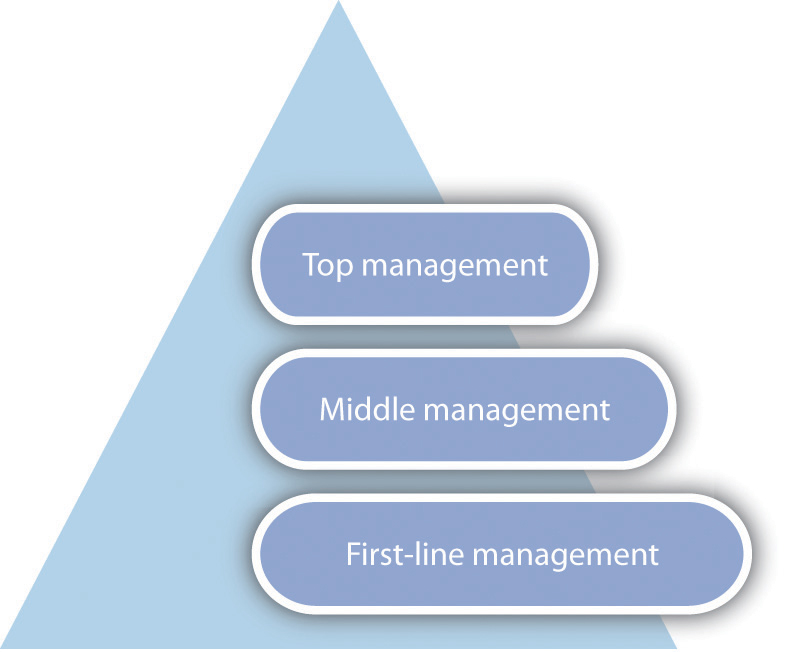 marketing principles william m pride pdf