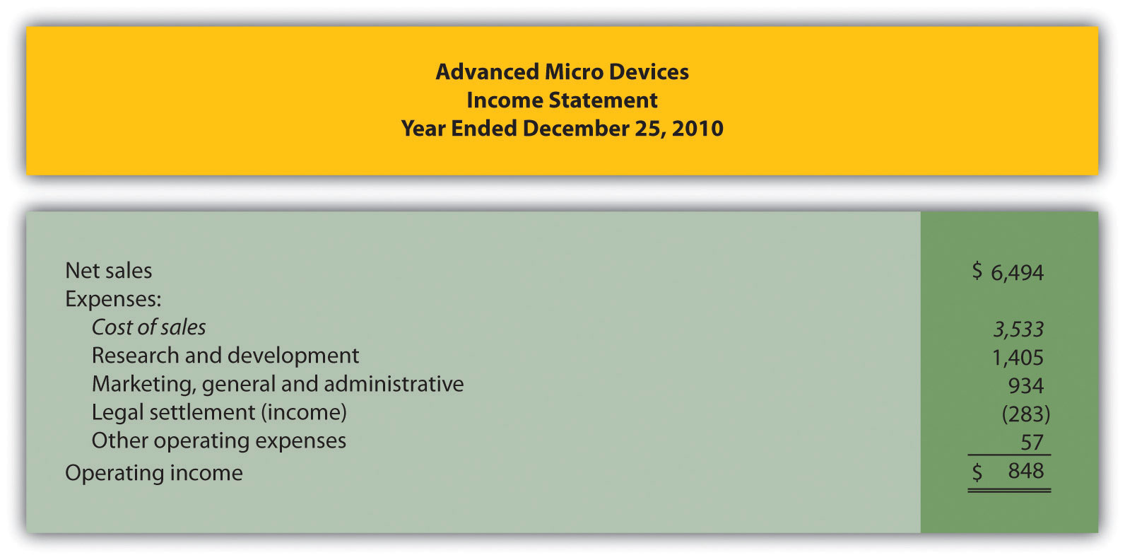 How Product Costs Flow through Accounts Accounting for Managers