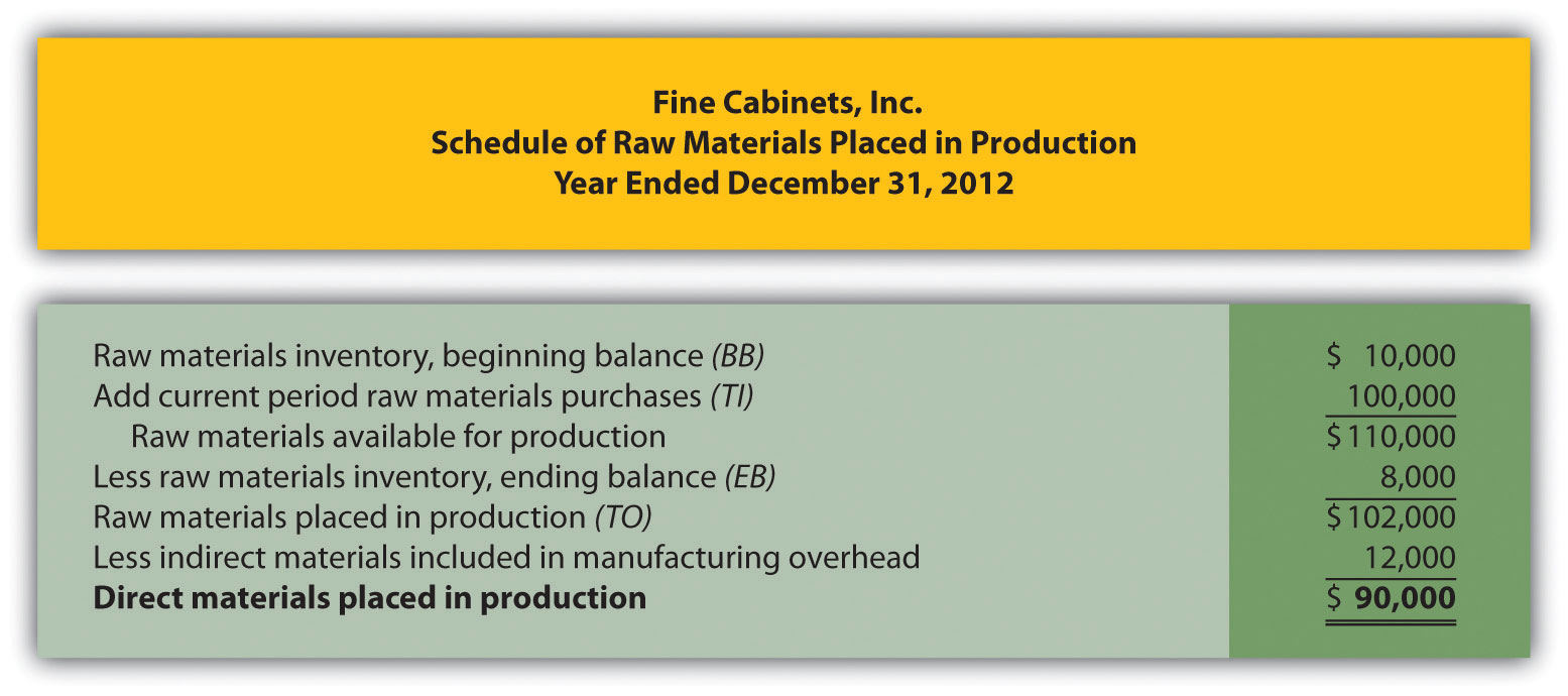 Statements for Manufacturing Companies Accounting for Managers