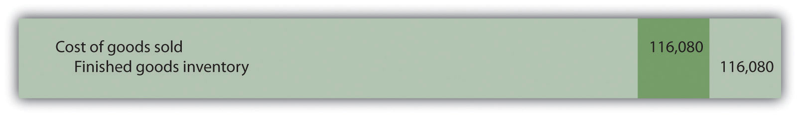 example summary of cost flows at custom furniture company
