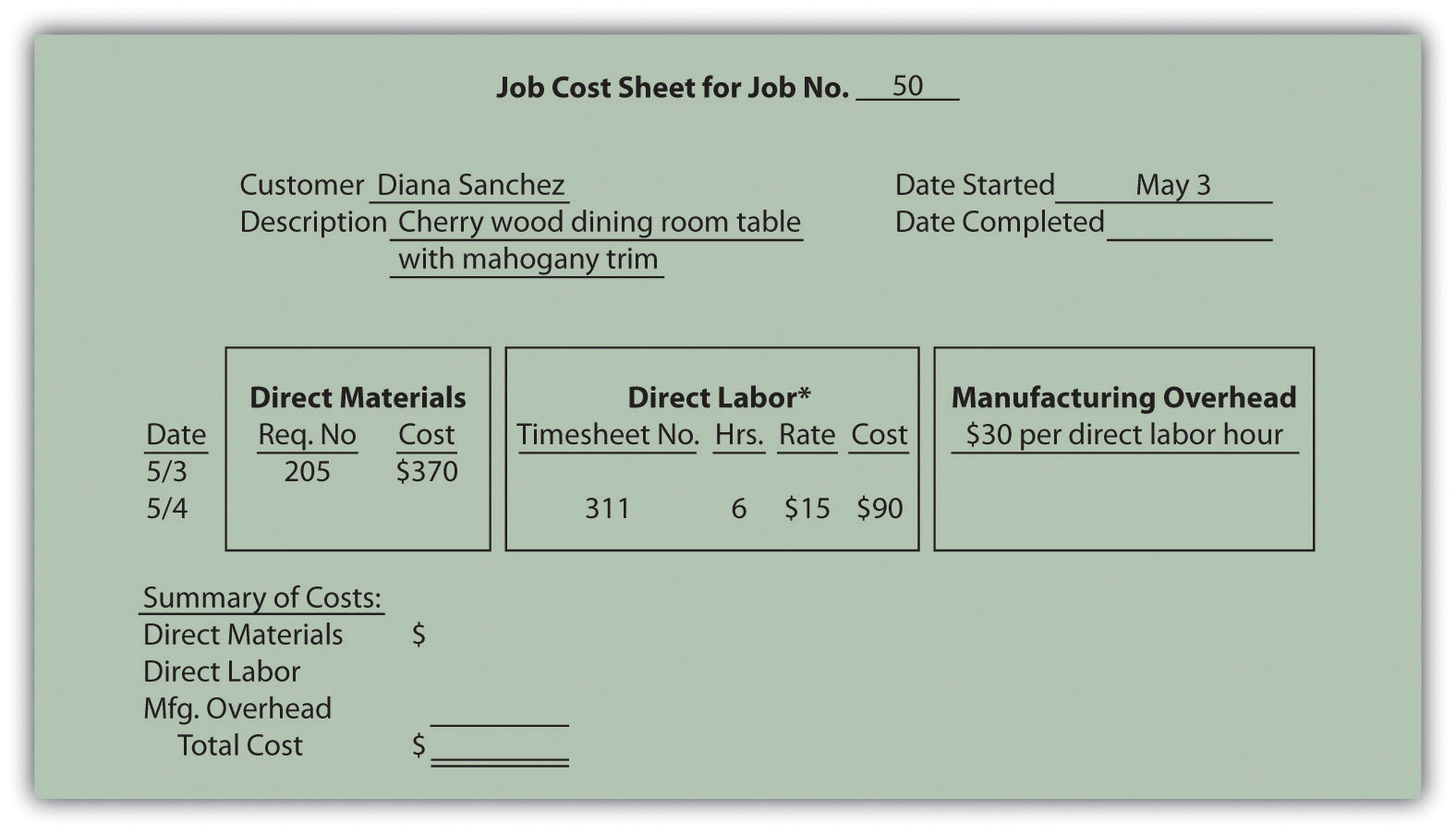 how a job costing system works accounting for managers job sheets examples