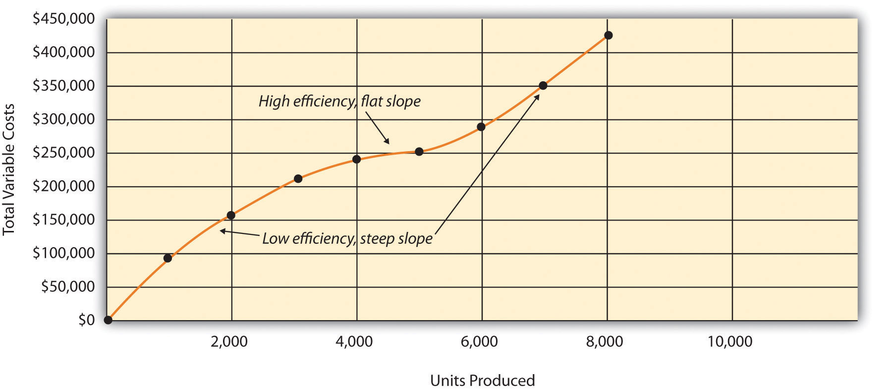 The Relevant Range and Costs Accounting for Managers