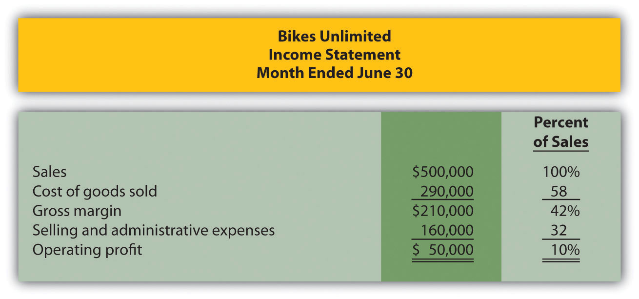 Module Overview How Do Organizations Identify Cost Behavior Patterns
