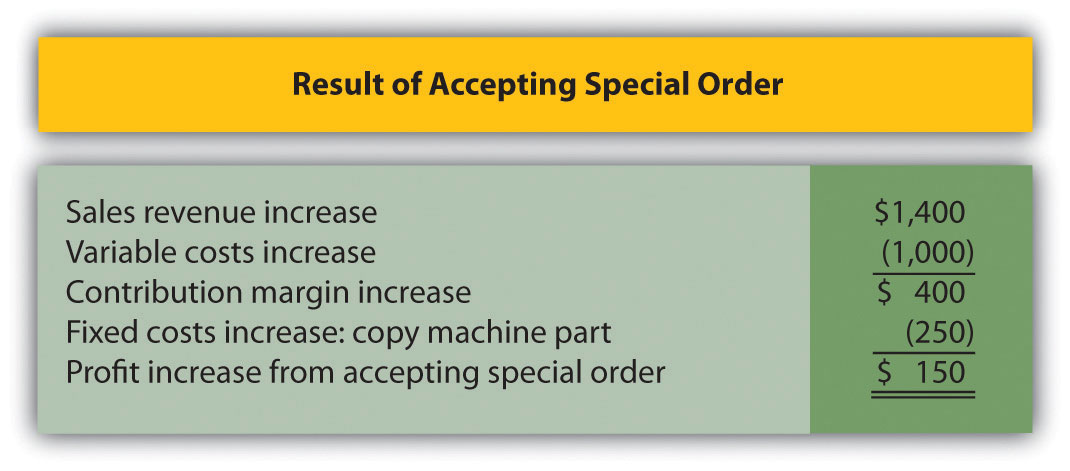 When Evaluating A Special Order Management Should