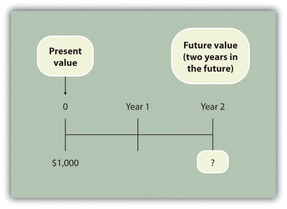 Capital Budgeting and Decision Making Accounting for Managers