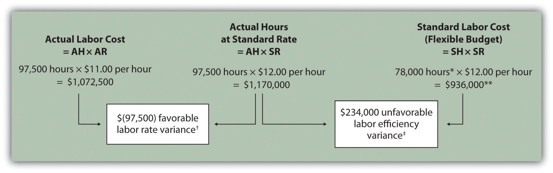How To Calculate Standard Direct Labor Rate Per Hour Coremymages