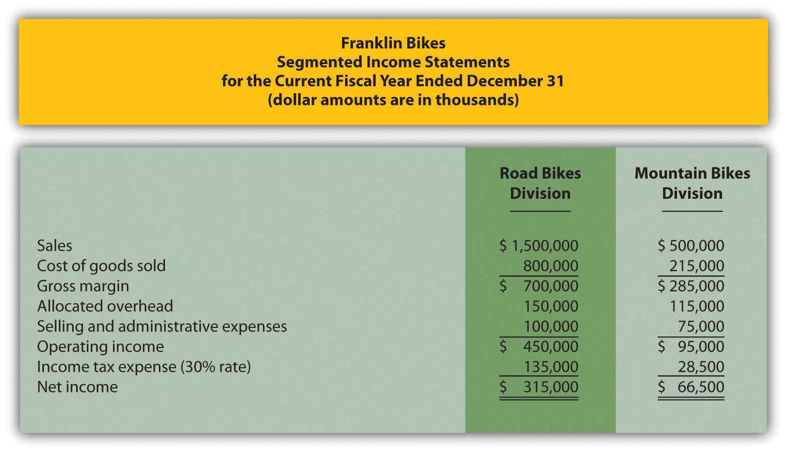 How to calculate the assets How to calculate the assets