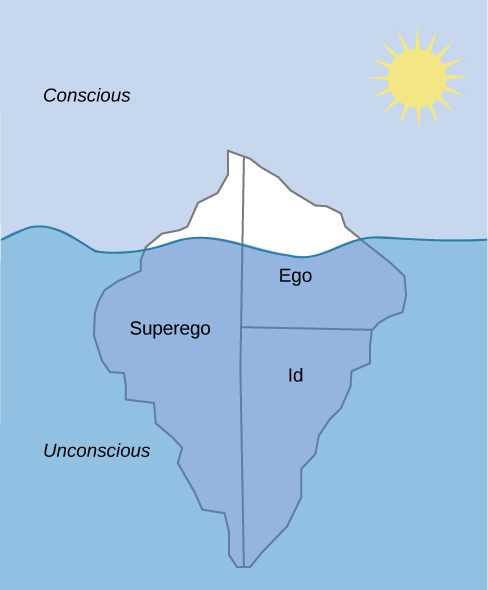 Psychodynamic Perspectives On Personality Boundless Psychology