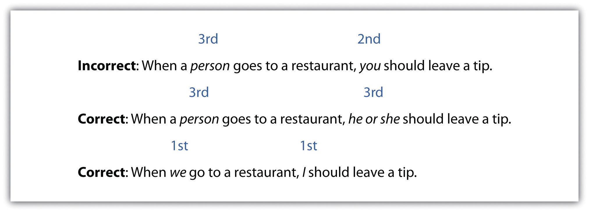 Pronouns Business Communication Communication, Business Writing