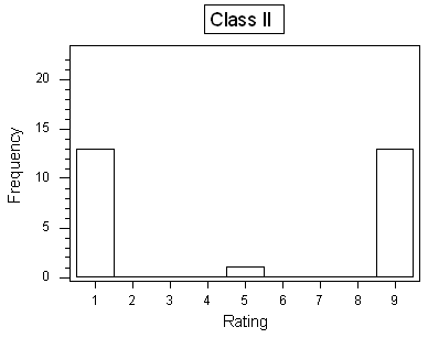 Solved At the end of a statistics course, 27 students in the | Chegg.com