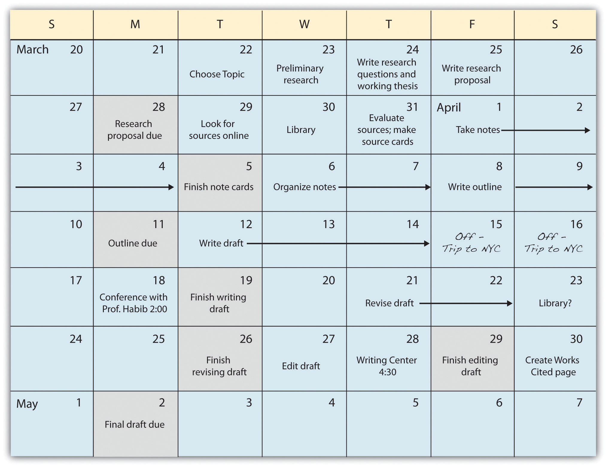 Managing Your Research Project English Composition 2